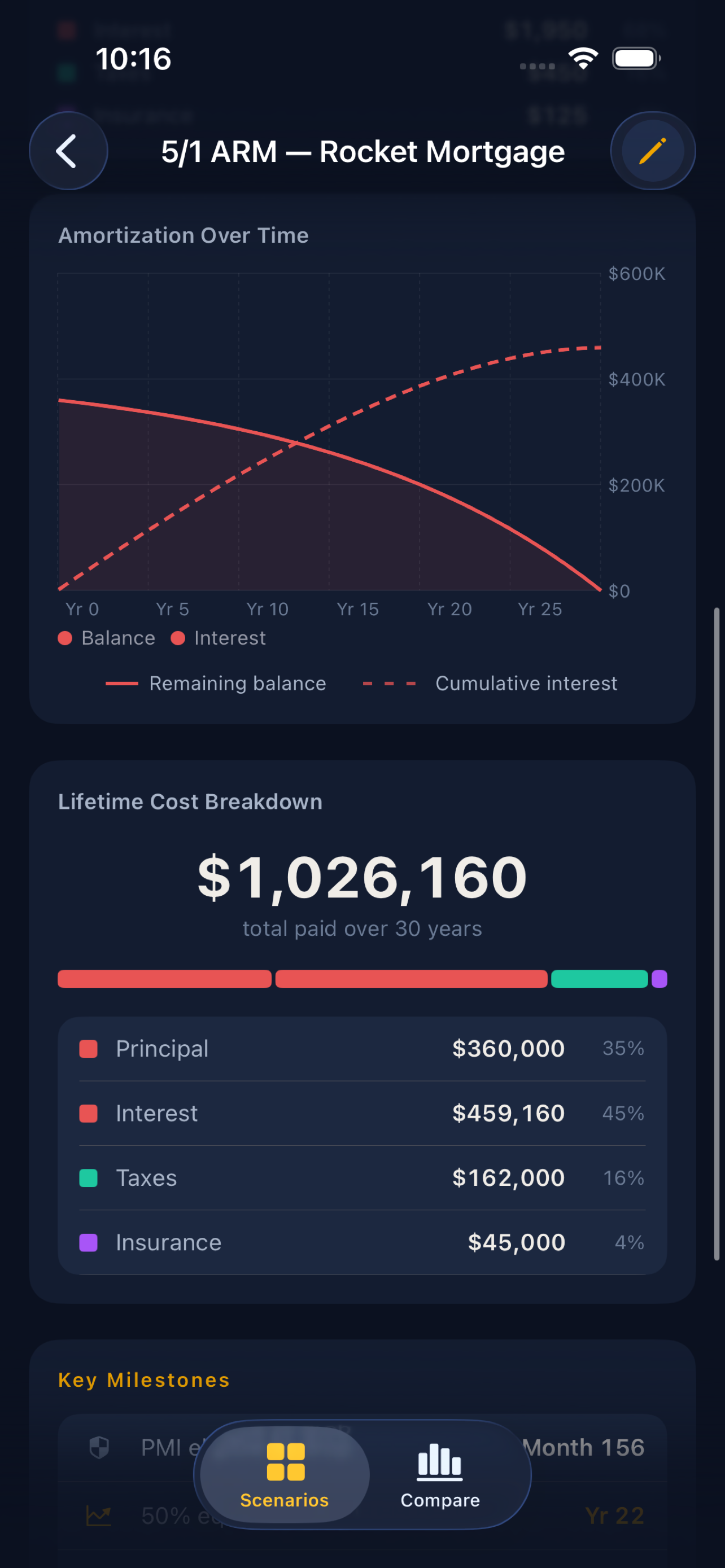 Amortization charts