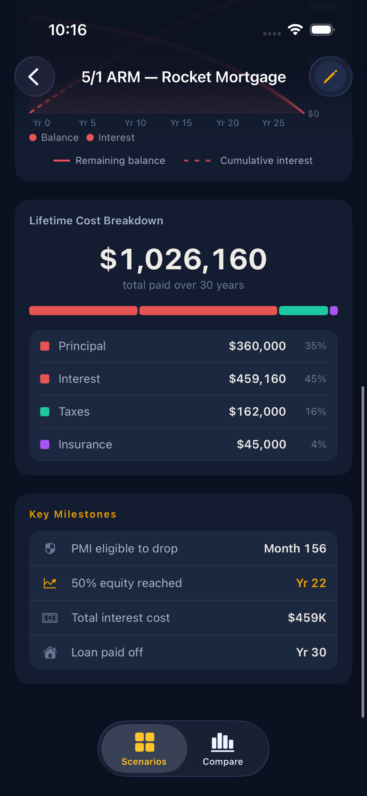 Lifetime cost card