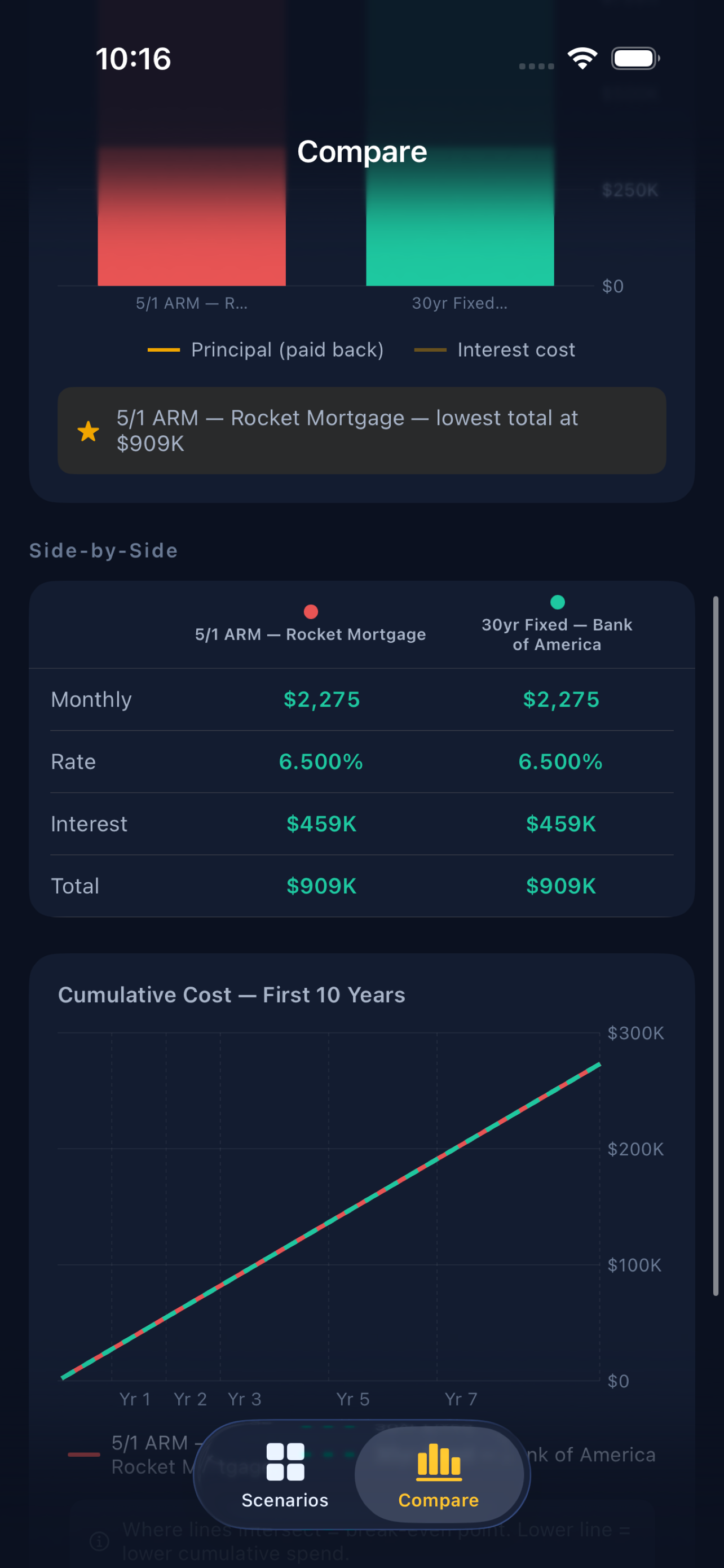 Compare chart